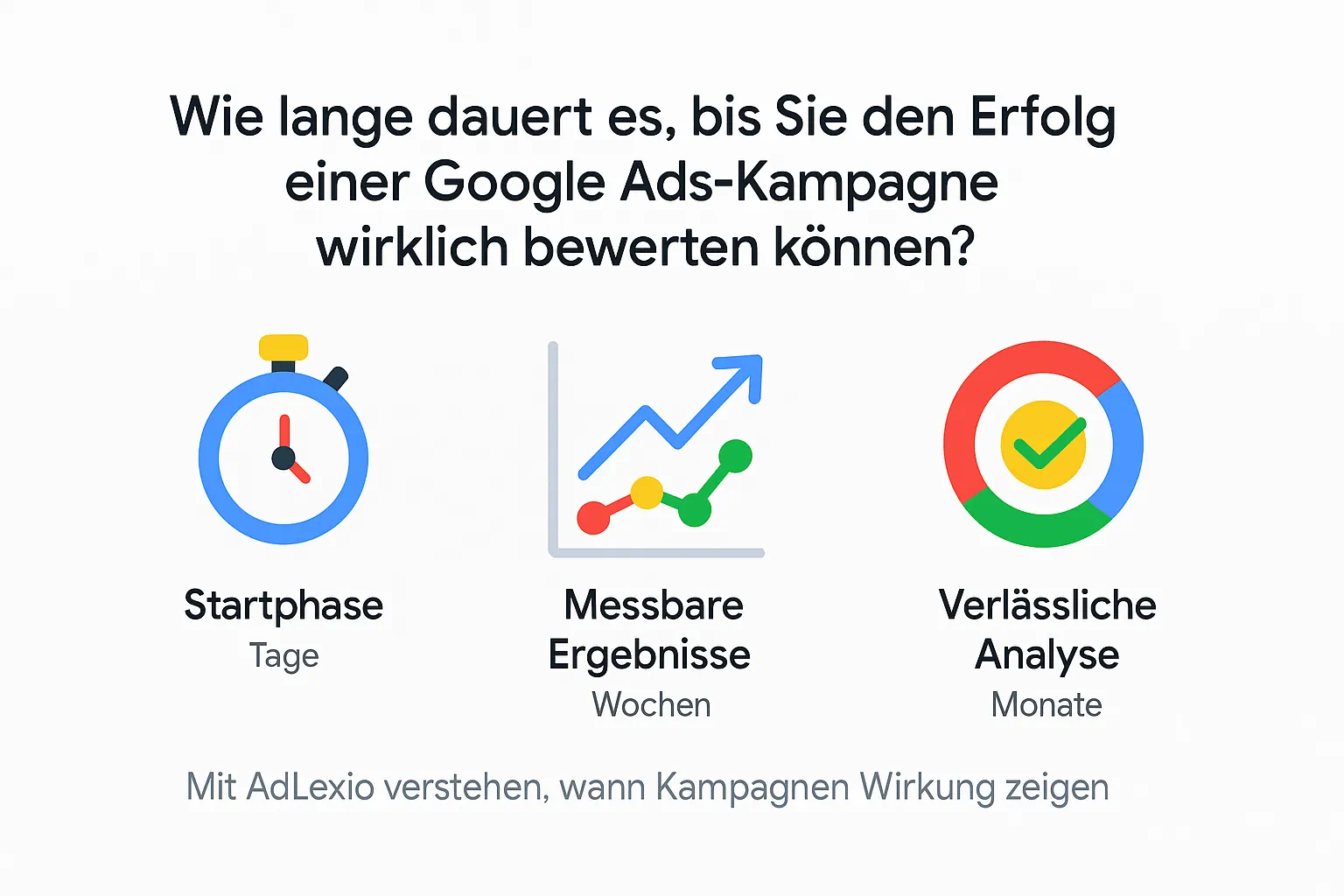 Google Ads Agentur Ergebnisse